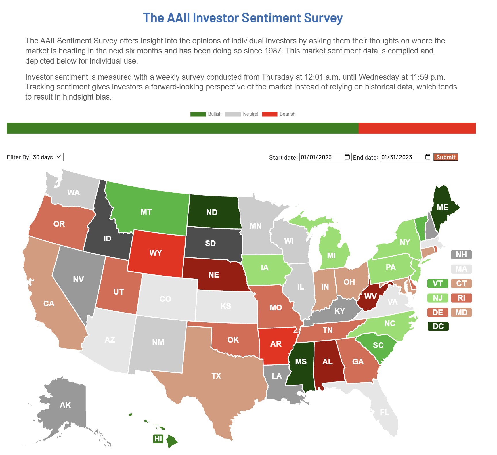 new AAII Sentiment Survey map